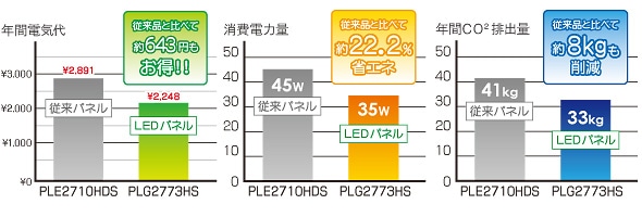 PLG2773HSグラフ