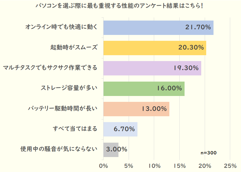 マウスコンピューターのおすすめ！ノートパソコンの選び方【2024年度版】｜マウスコンピューター【公式】