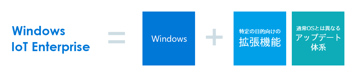 Windows 10 IoT Enterpriseとは