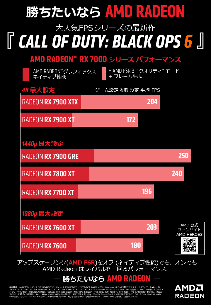 勝ちたいなら AMD RADEON