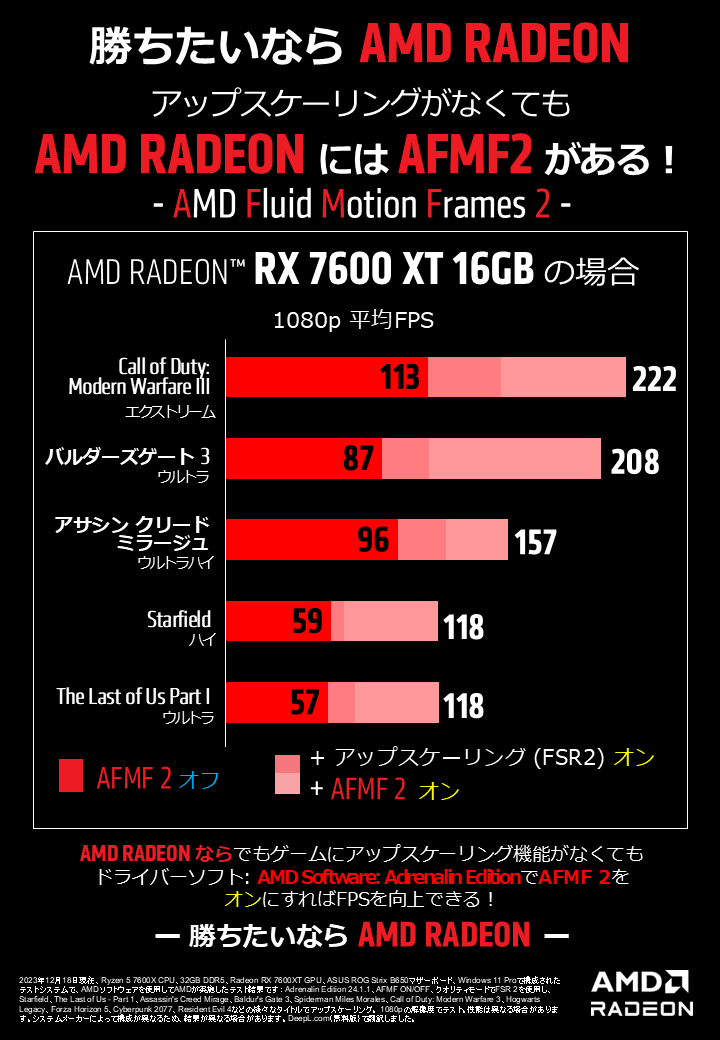 勝ちたいなら AMD RADEON