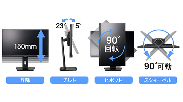 スウィーベル機能