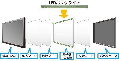 ProLite X2380HS-2 | X2380HS-B2 | 23型 | モニター・液晶ディスプレイ