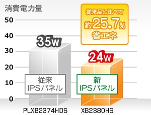 d͂]IPSplƔׂĖ25.7팸