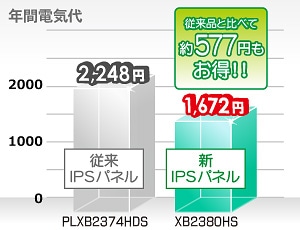 ProLite XB2380HS | XB2380HS-B1 | 23型 | モニター・液晶ディスプレイ