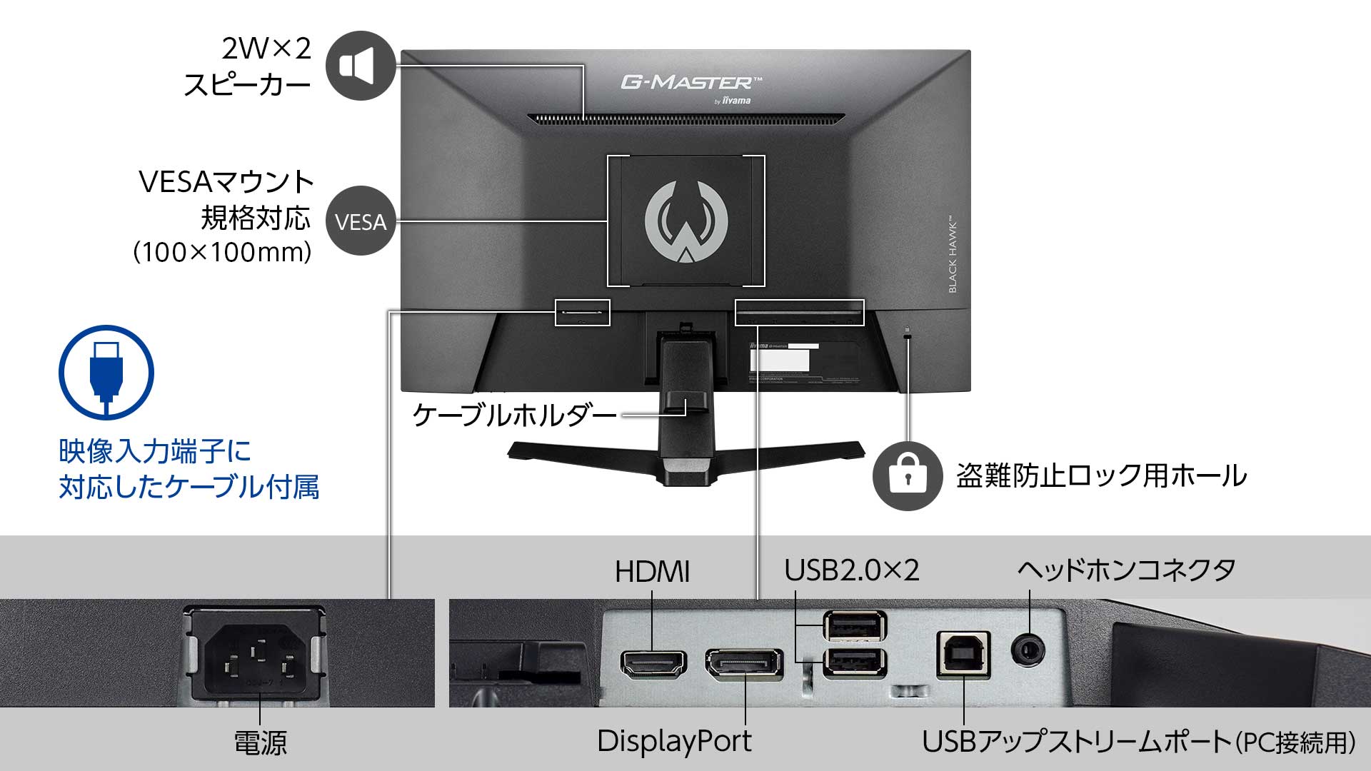 HDMI、DisplayPortの映像入力に対応