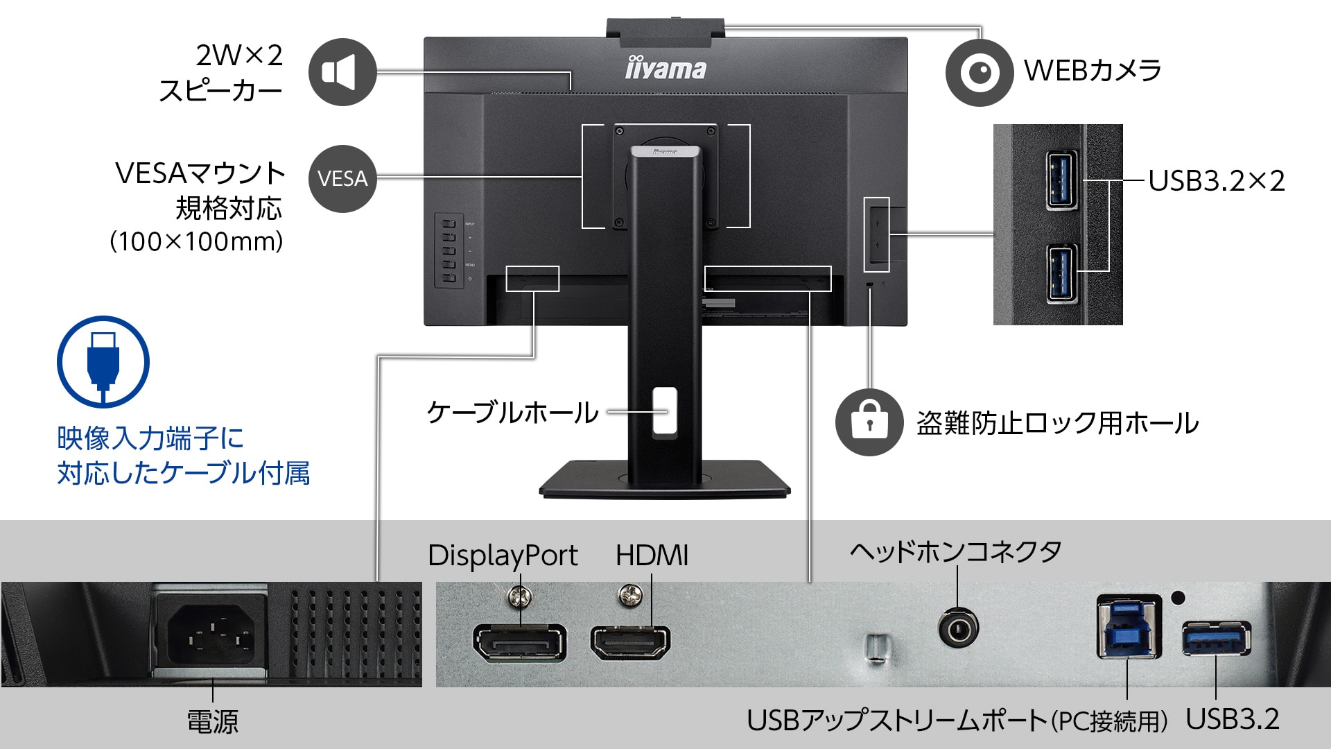 HDMI、DisplayPortの映像入力に対応