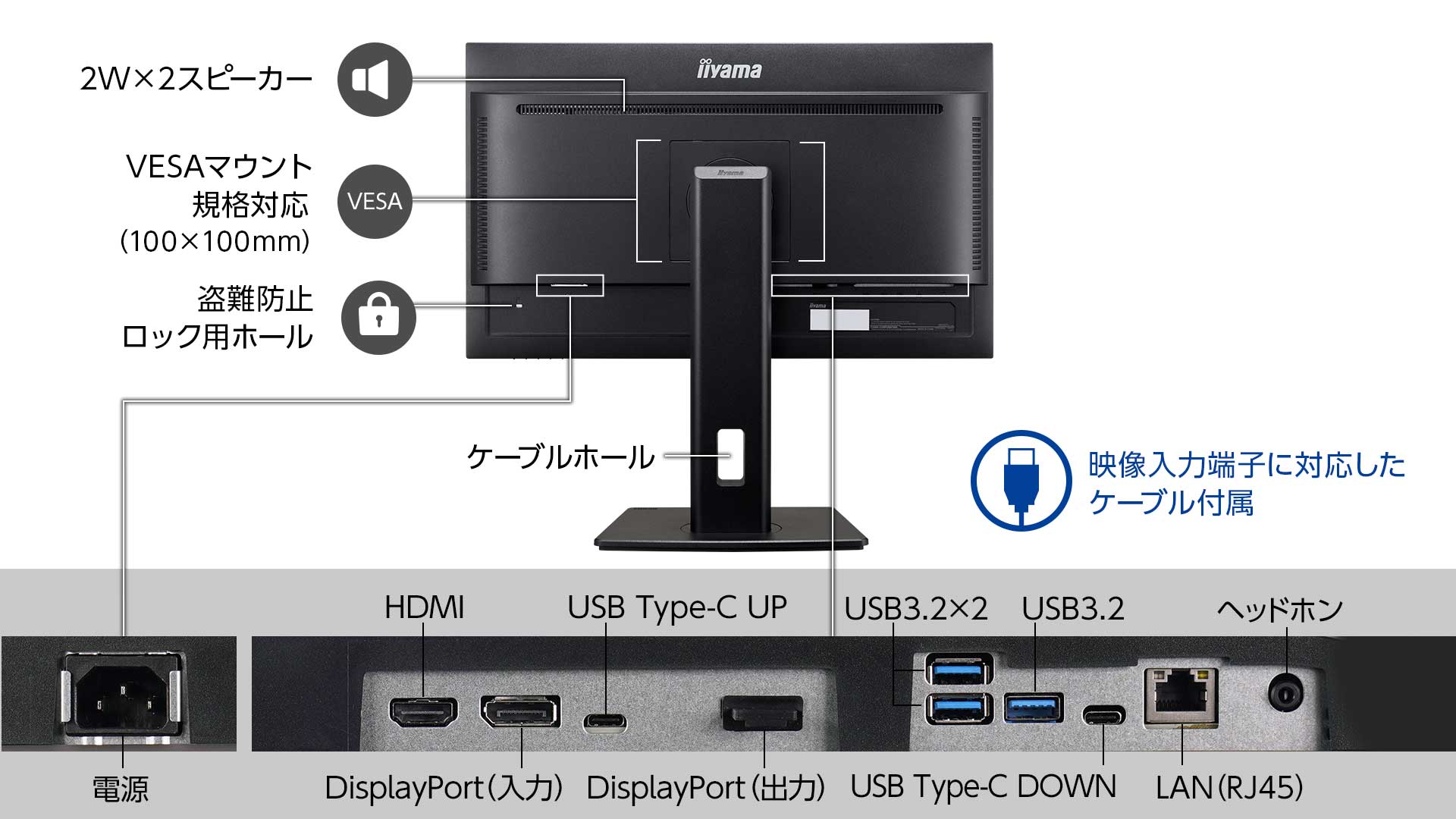 HDMI、DisplayPortの映像入力に対応