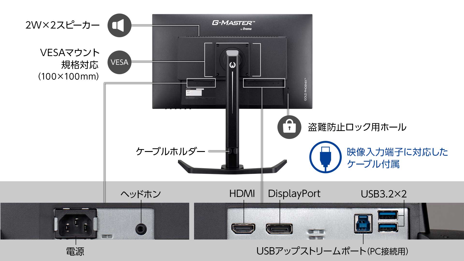 HDMI、DisplayPortの映像入力に対応