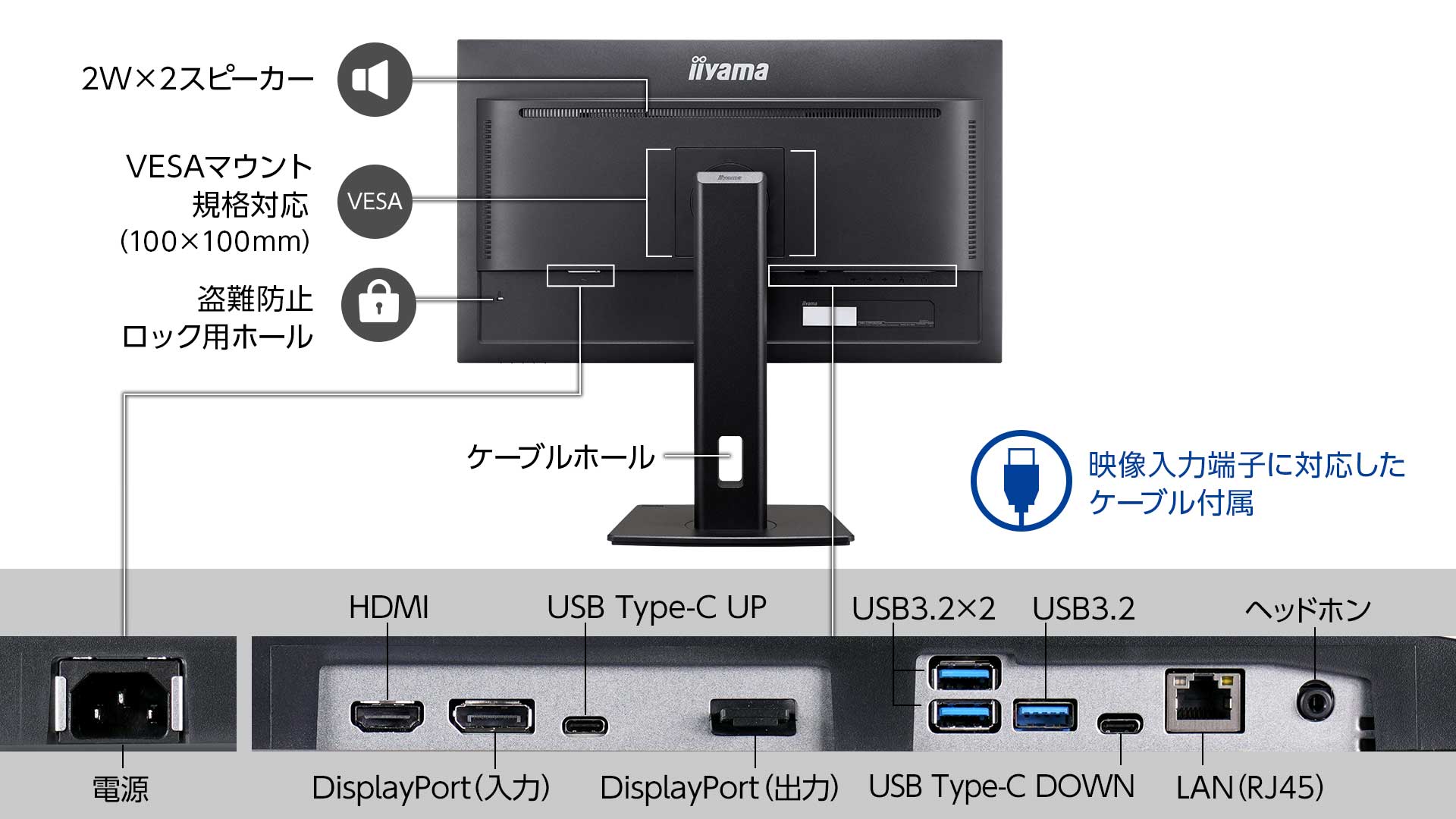 HDMI、DisplayPortの映像入力に対応