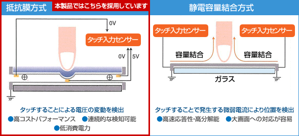 ProLite T1531SR-W1/B1 | PLT1531SR-W1/B1 | 15型 | モニター・液晶