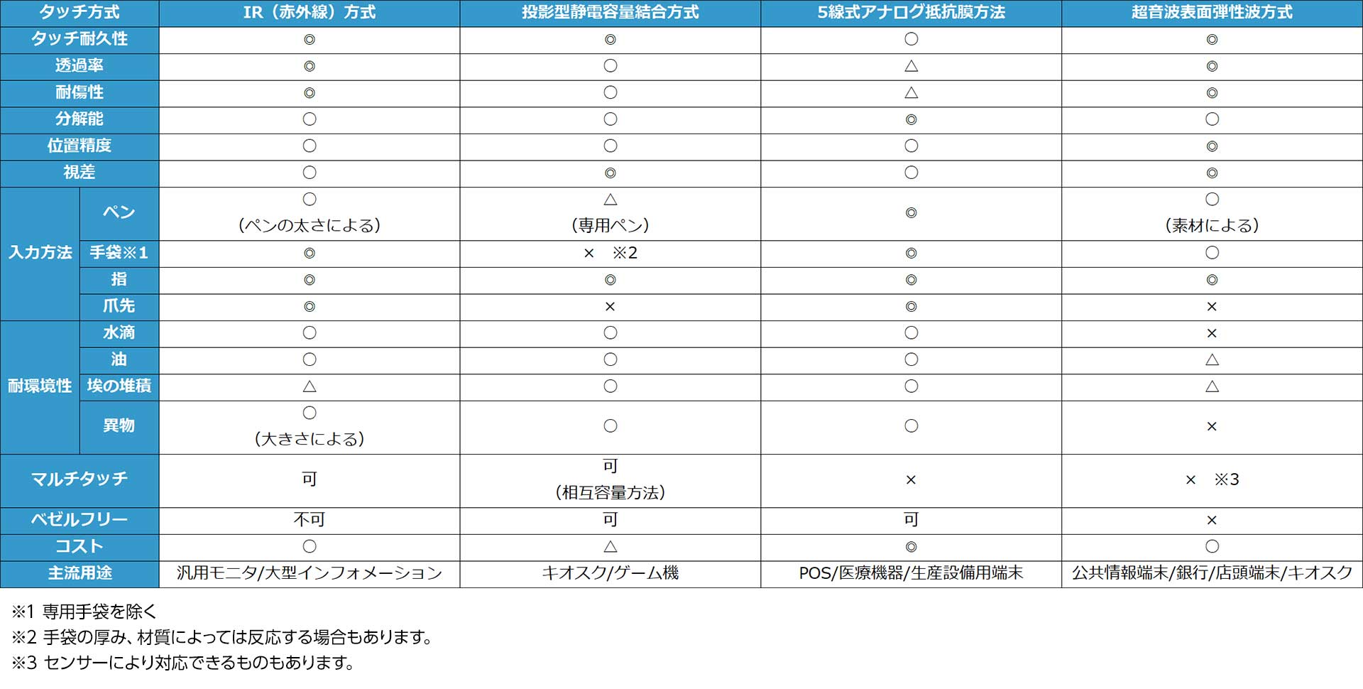 在庫目安：僅少】 iiyama T2453MIS-B1 タッチパネル液晶ディスプレイ 23.6型 1920x1080  D-sub、HDMI、Displ…