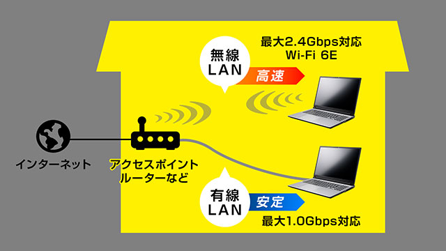 Wi-Fi 6E対応