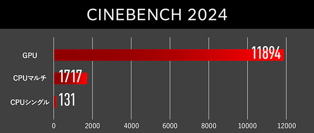 cinebench 2024