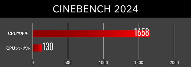 cinebench 2024