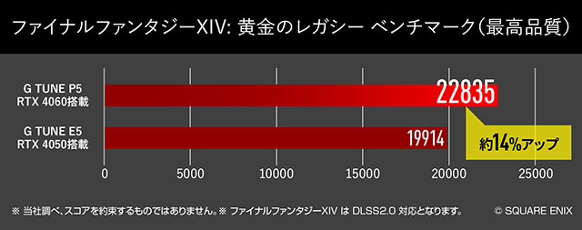 FF14黄金のレガシーベンチマーク(最高品質)