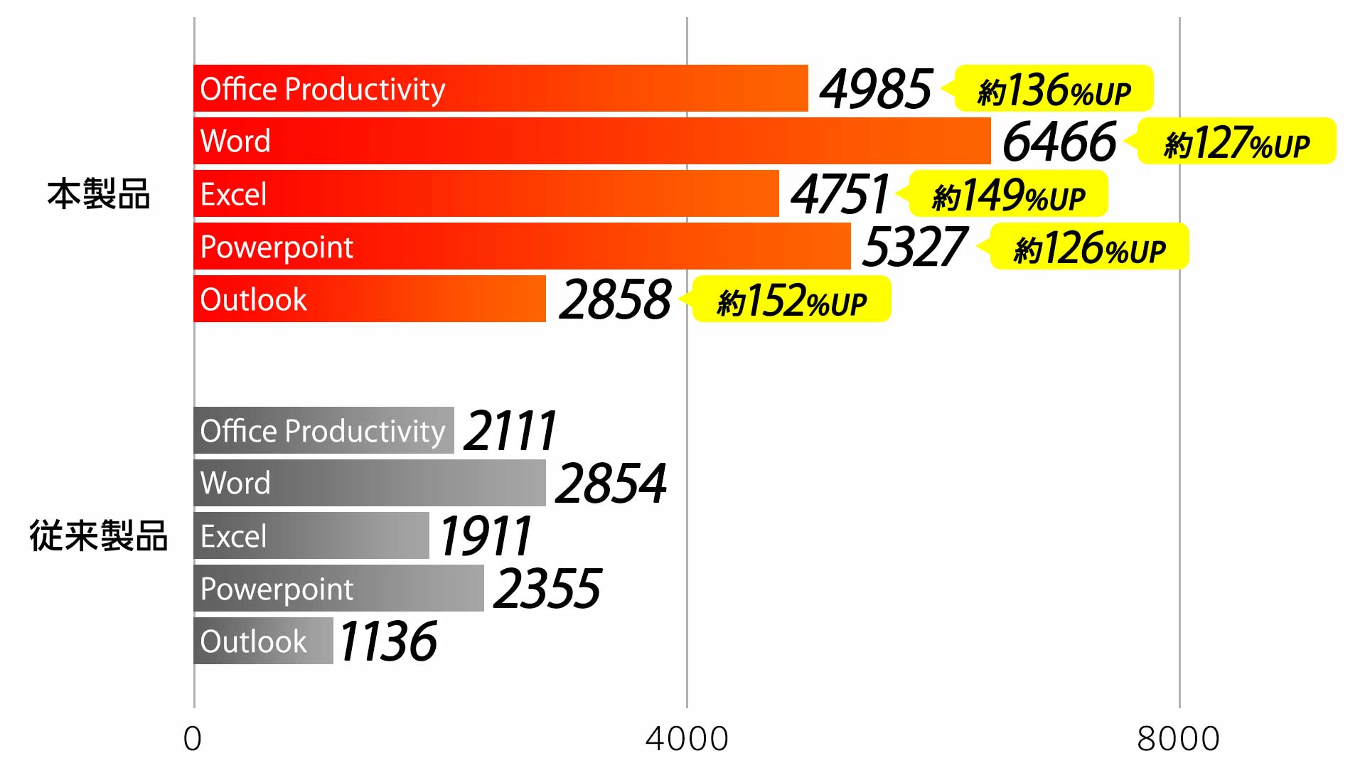 6コア12スレッドのAMD Ryzen 5 7430U プロセッサ搭載