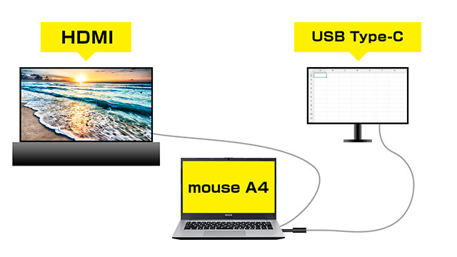 HDMIとUSB Type-C端子が外部出力に対応。大型テレビや外部モニタの接続も簡単