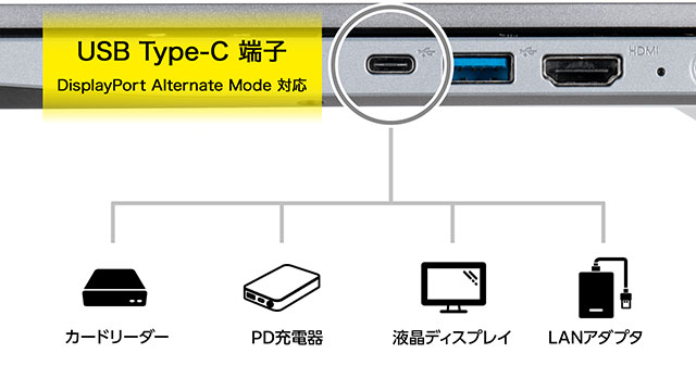 画面出力や充電、すべての機能を備えたType-C端子搭載