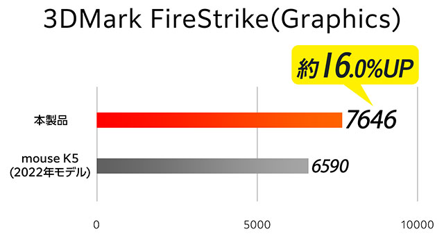 AMD Radeonグラフィックス搭載