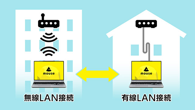 Wi-Fi 6Eと有線LANを搭載