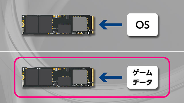 高速大容量なM.2 SSDをBTOカスタマイズで2基搭載可能