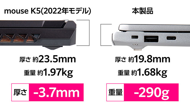 15.6型よりも軽量小型な15.3型を採用