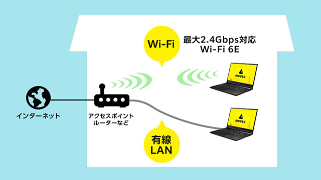 室内移動でもインターネット簡単接続