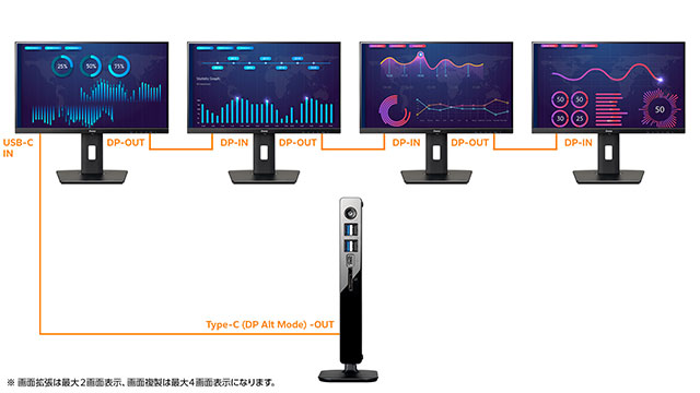 業務効率を向上させる4画面表示