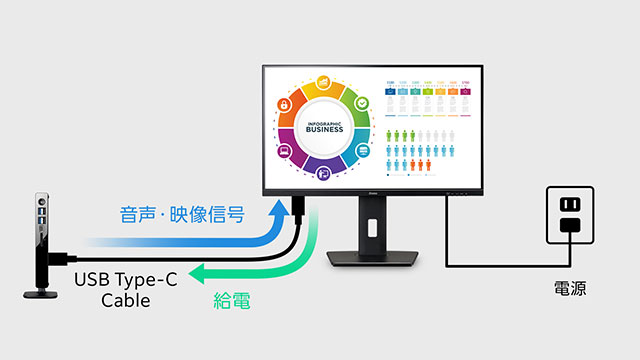 ケーブル1本で映像出力・給電が可能