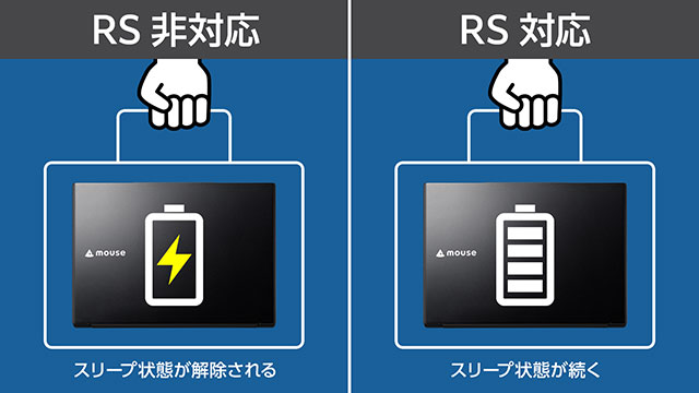 ビジネス向けの新機能を搭載